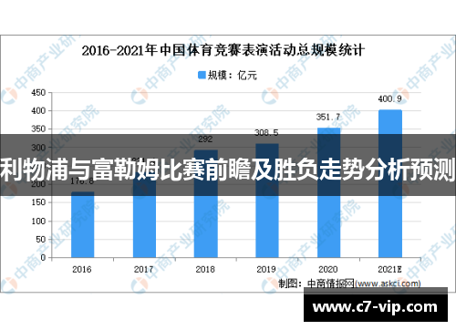 利物浦与富勒姆比赛前瞻及胜负走势分析预测 利物浦与富勒姆比赛前瞻及胜负走势分析预测